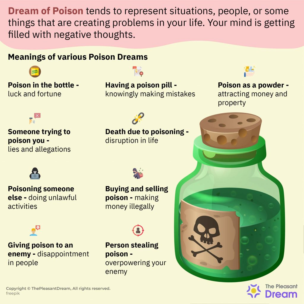 5. Poisoning