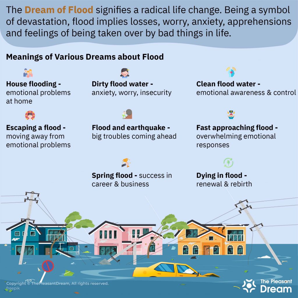 Common Dream Flood Meanings