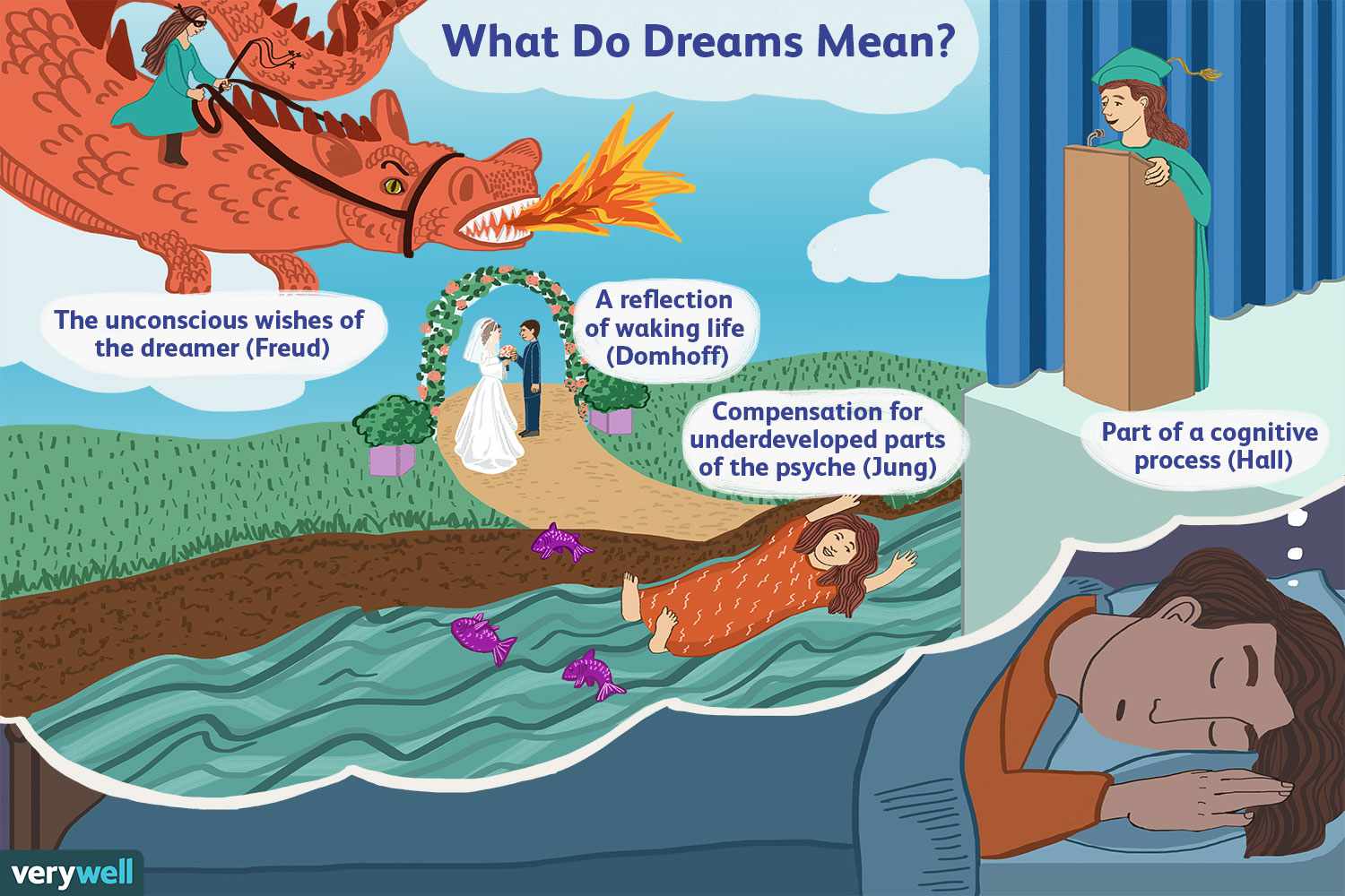 Common Symbolic Meanings Of Dreams About Bodies Of Water