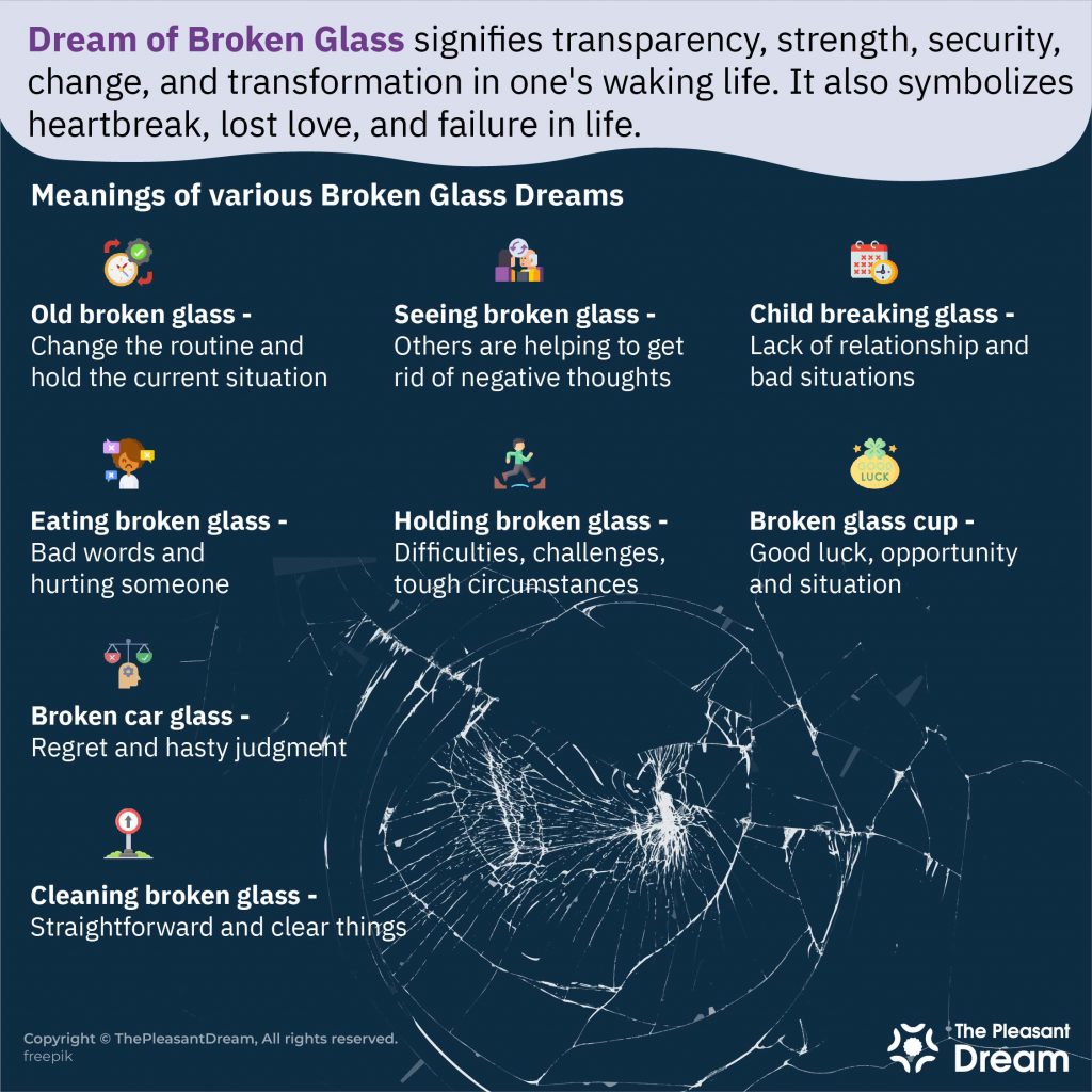 Common Themes In Dreams About Glass In The Mouth
