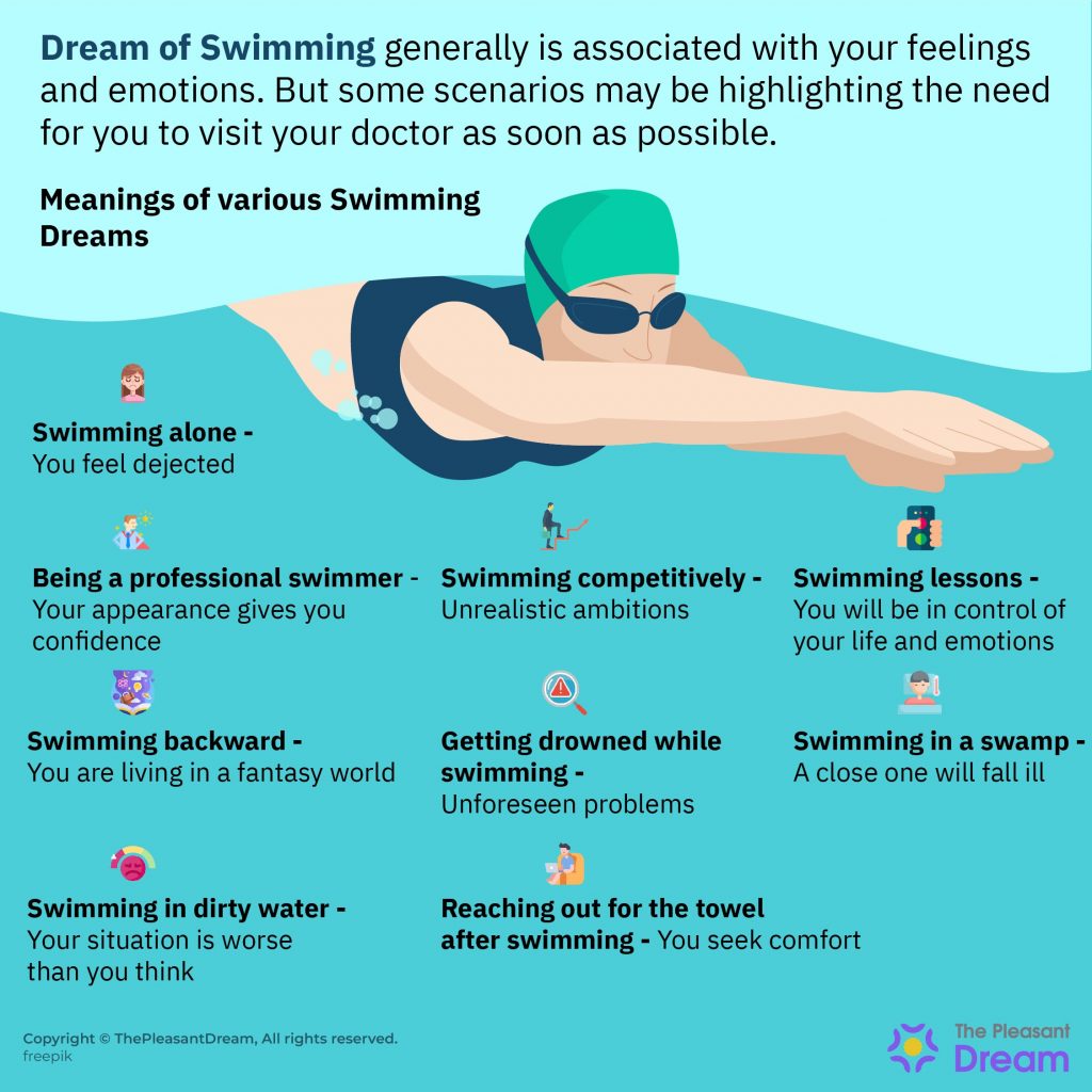 Dream Interpretation Of Swimming