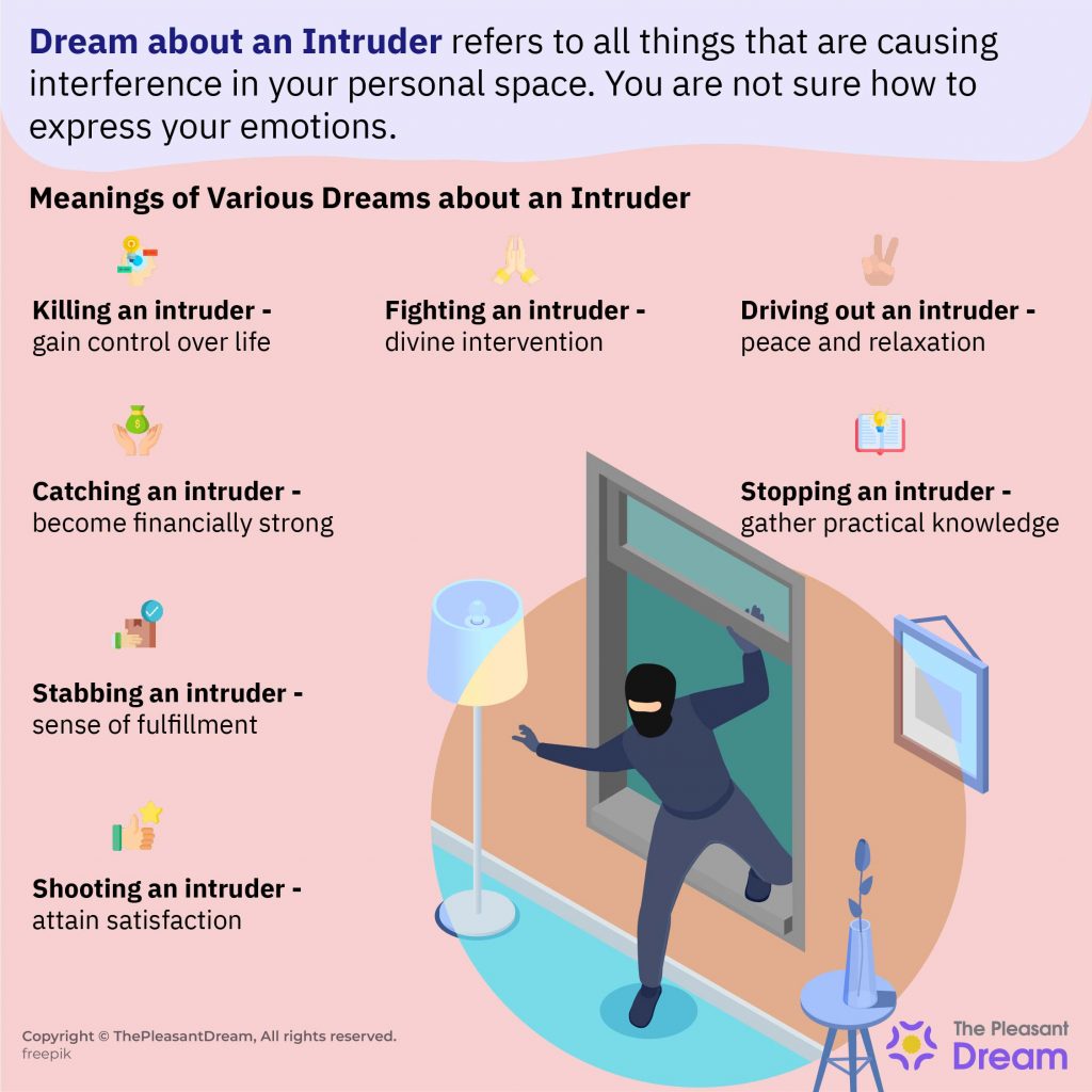 Dream Of A Known Intruder