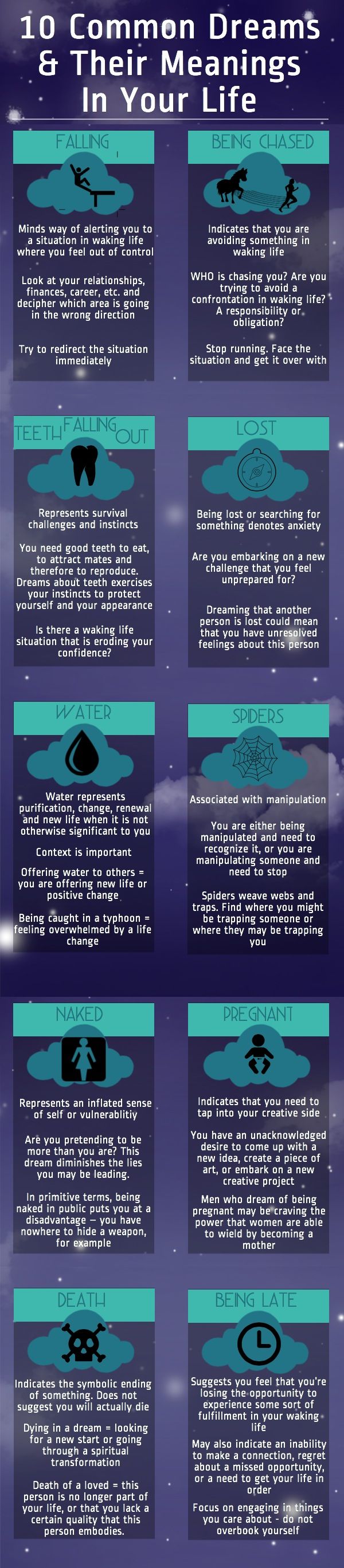 Dreams And Their Meanings