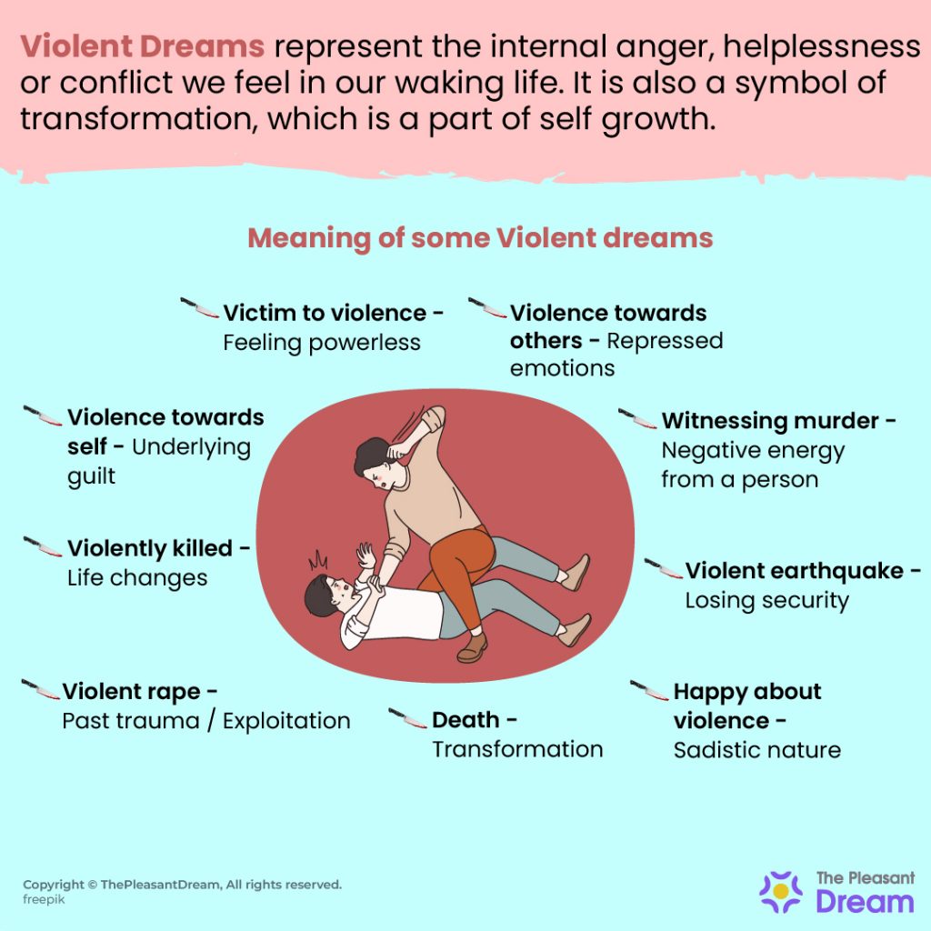 Effects Of Violent Dreams