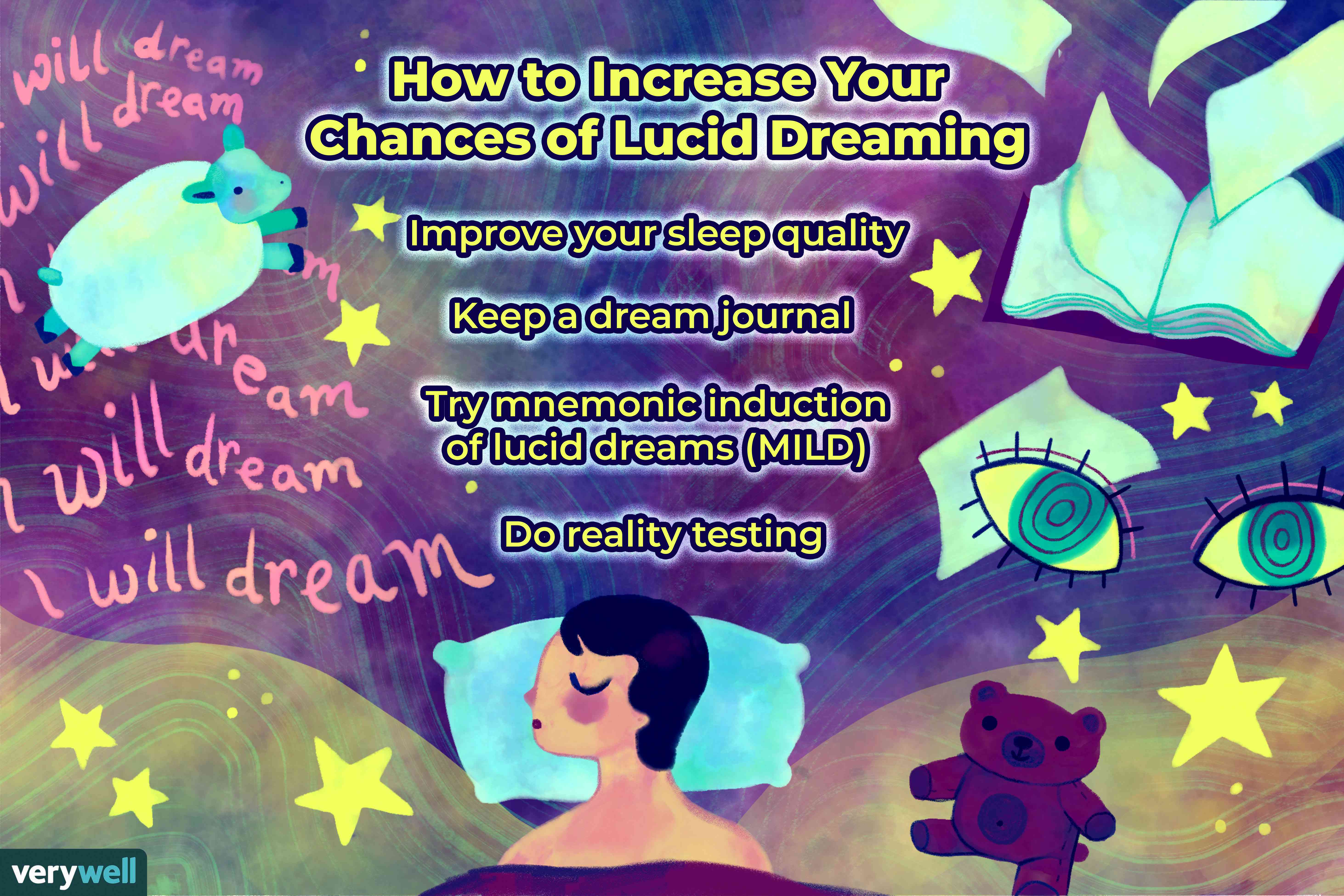 How To Have Lucid Murky Water Dreams