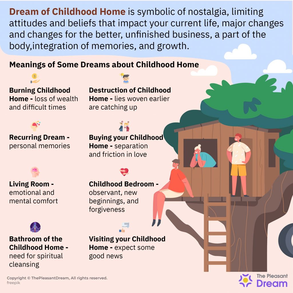 How To Interpret A Childhood Home Dream