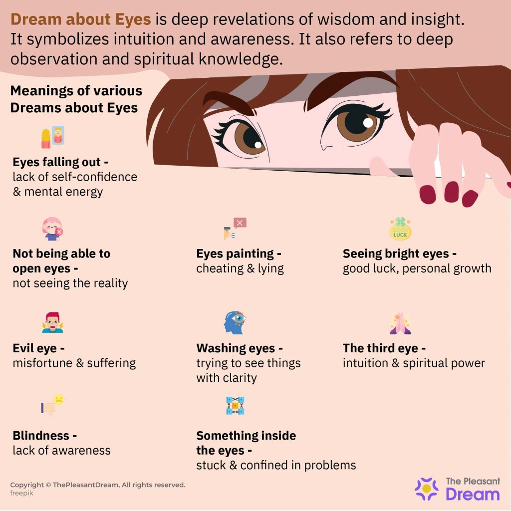 How To Interpret Dreams About Eyes Falling Out