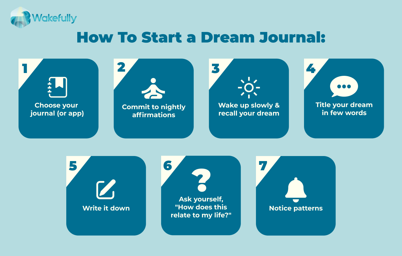Keep A Dream Journal