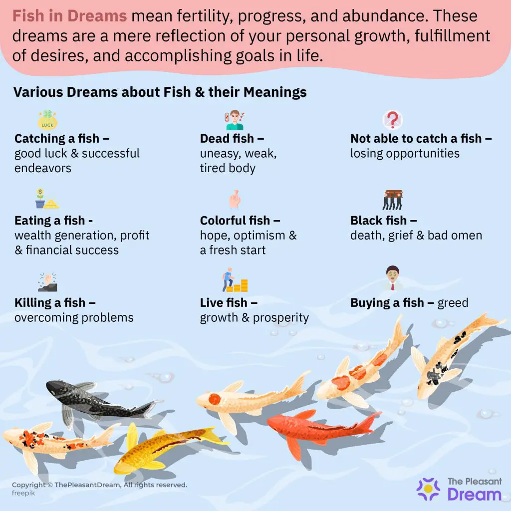 Meaning Of Dreams Of Flying Fish