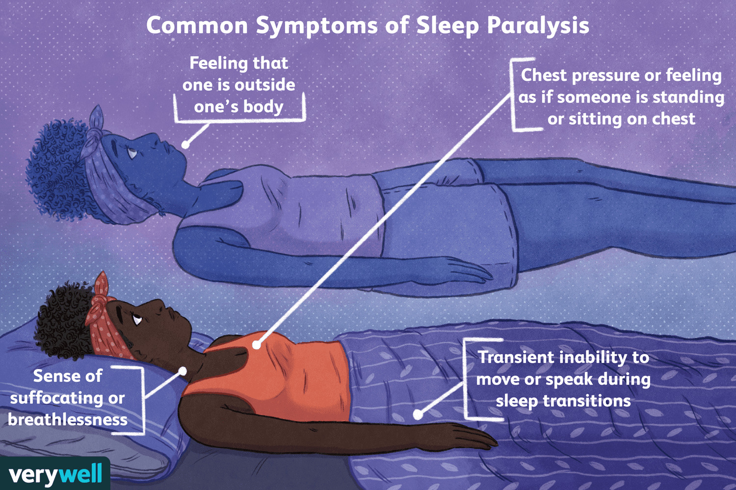 Sleep Disorders