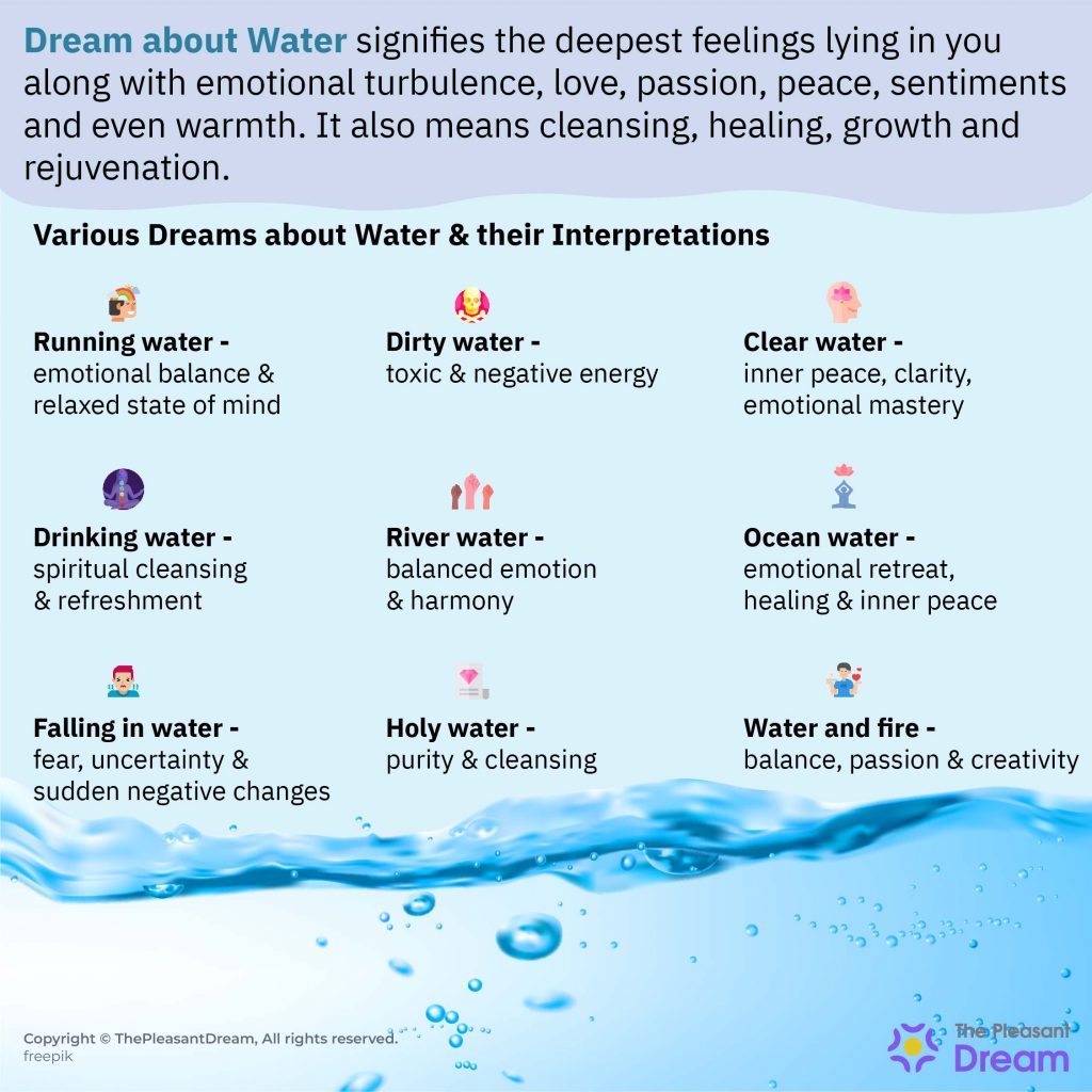 Tips For Exploring Dreams Involving Water In The House