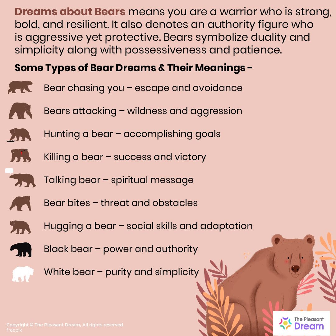 Types Of Dream Animals