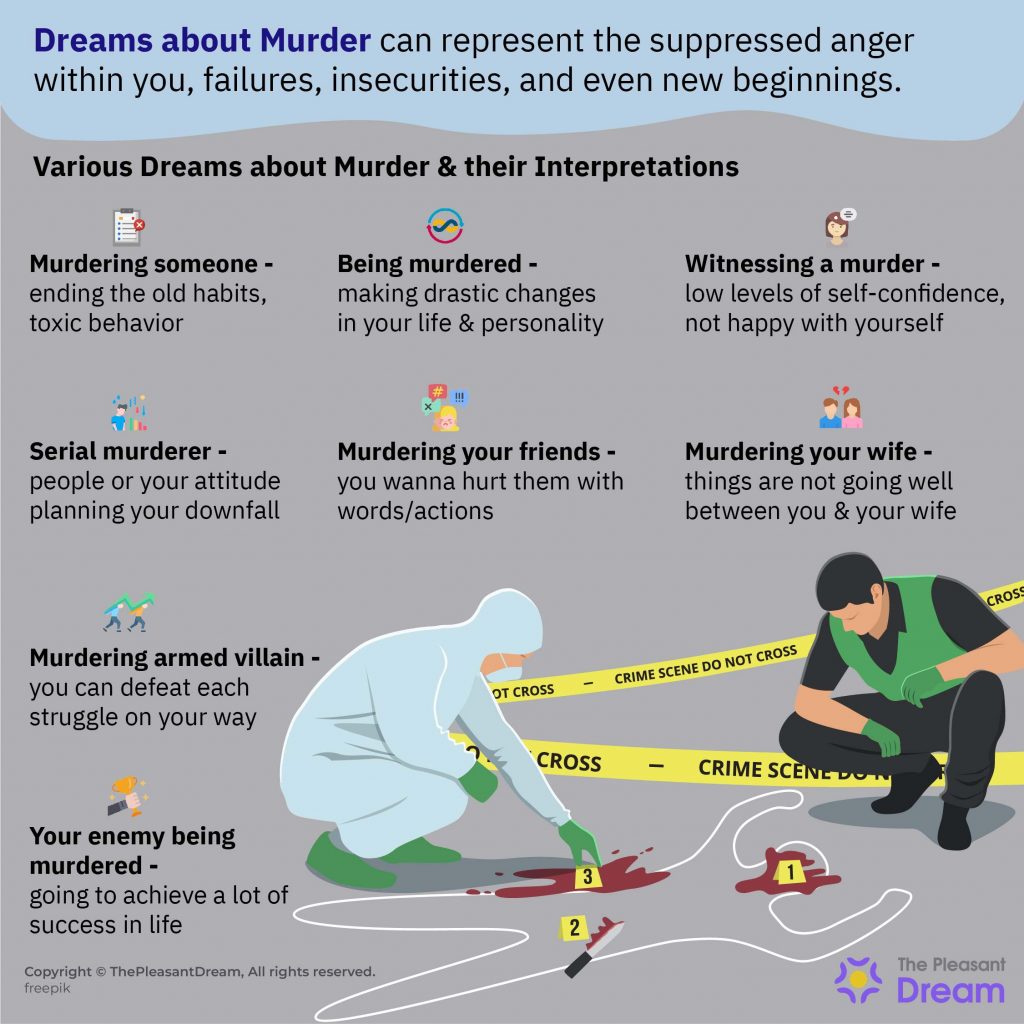 Types Of Dreams About Murder