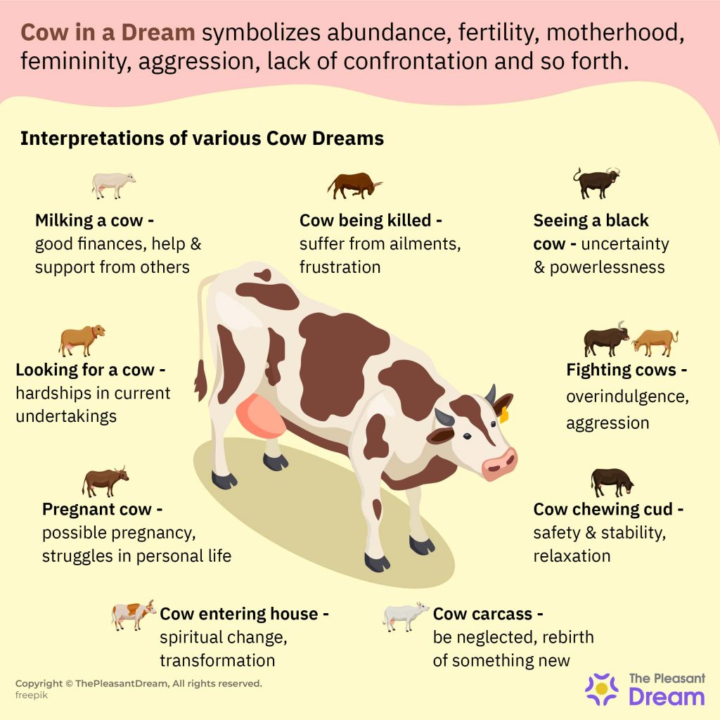 What Is The Meaning Of Cows In Dreams?