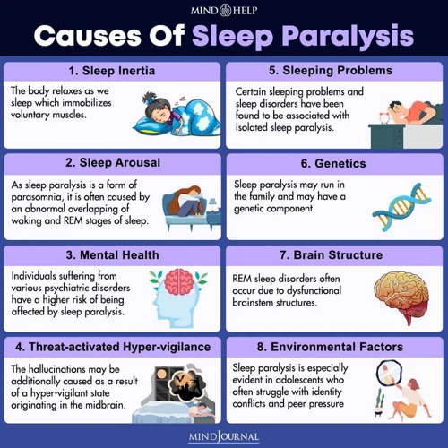 5 Different Types Of Sleep Paralysis