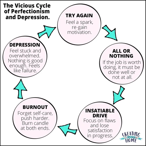 Anxiety And Nightmares: The Vicious Cycle