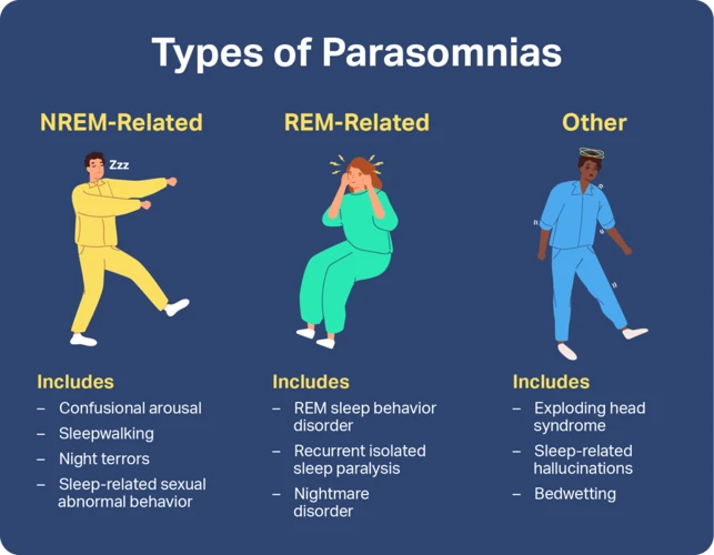 Causes Of Rem Sleep Behavior Disorder