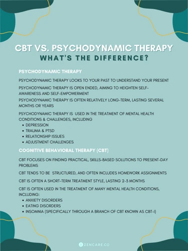Cbt Vs. Other Psychotherapies