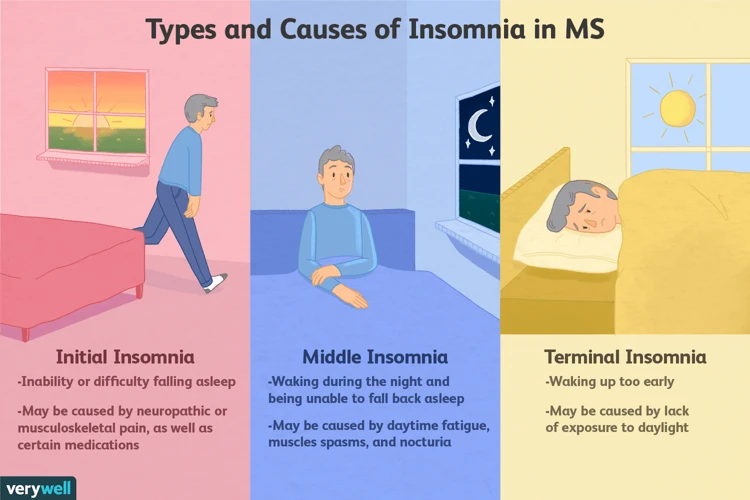 Chronic Insomnia