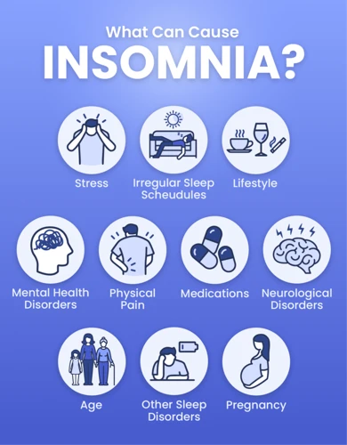 Chronic Insomnia: The Impact On Daily Life