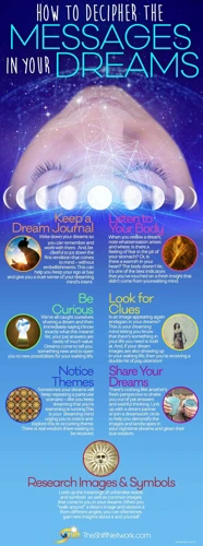 Common Dream Symbols And Their Meanings