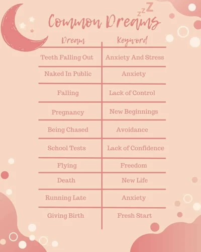 Common Dream Symbols And Their Meanings