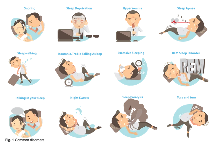 Common Sleep Disorders