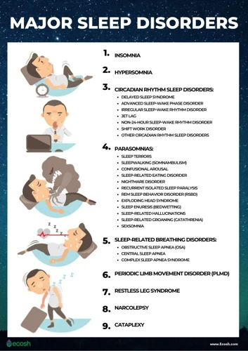 Common Symptoms Of Rem Sleep Behavior Disorder