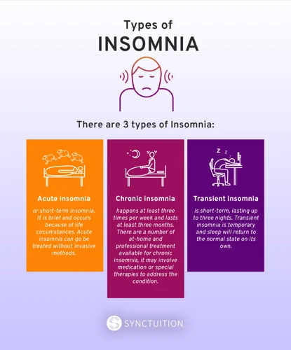 Comorbid Insomnia