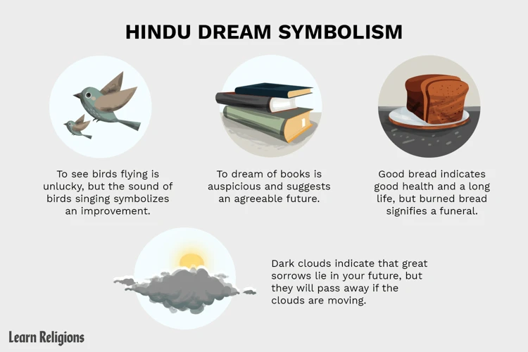 Dream Symbols In Different Cultures