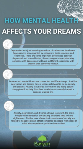 Effects Of Nightmares On Mental Health