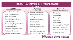 Exploring Archetypes In Dream Symbolism