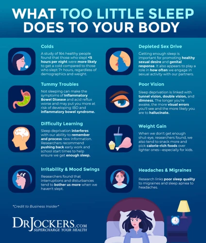 Factors Affecting Deep Sleep