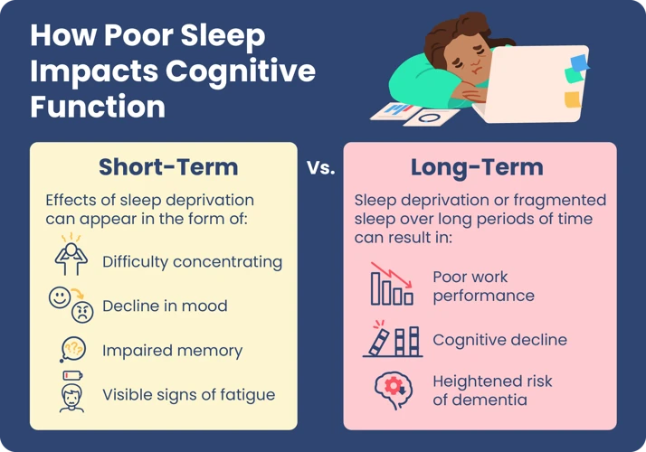 Factors Affecting Rem Sleep