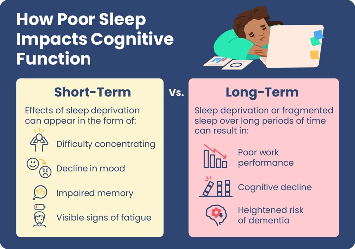 Factors That Affect Non-Rem Sleep Quality