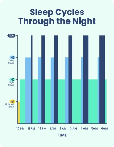 Factors That Affect Rem Sleep