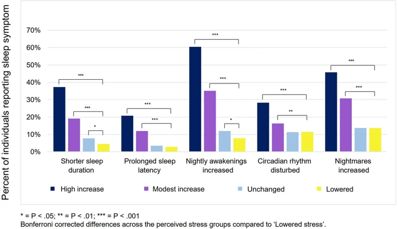 Gender Differences In Dreaming