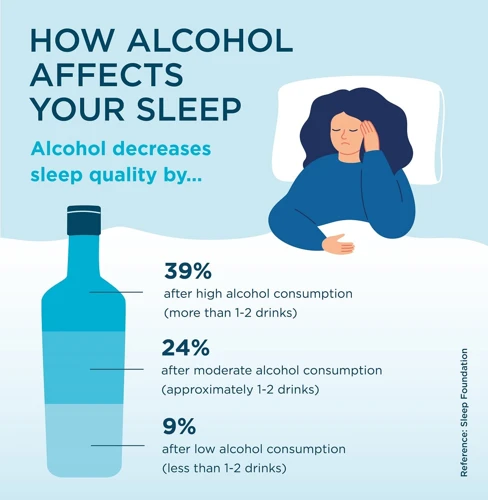 How Alcohol Affects Sleep Quality