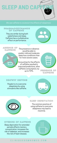 How Caffeine Affects Sleep