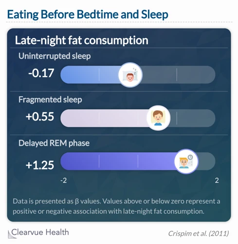 How Late Night Eating Affects Your Sleep Quality