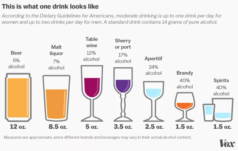 How Much Alcohol Is Too Much?