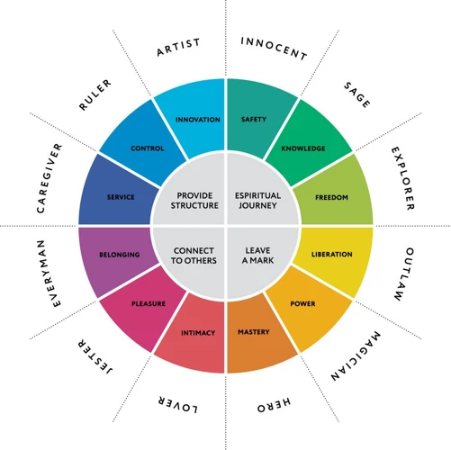 How To Identify Jungian Archetypes In Dreams