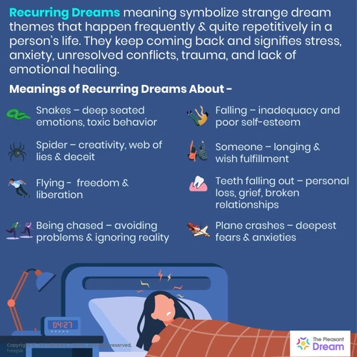 How To Interpret Recurring Dreams