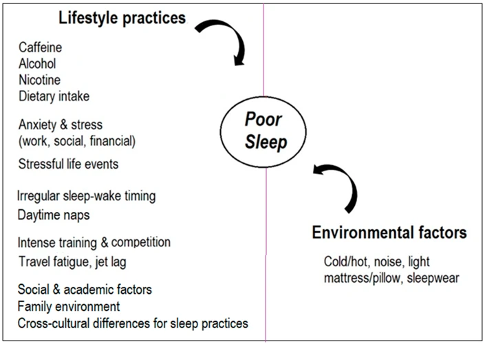 How To Manage Technology Use For Better Sleep