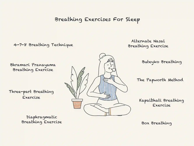 How To Practice Breathing Exercises