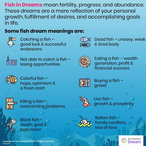 Interpreting Different Fish Dreams