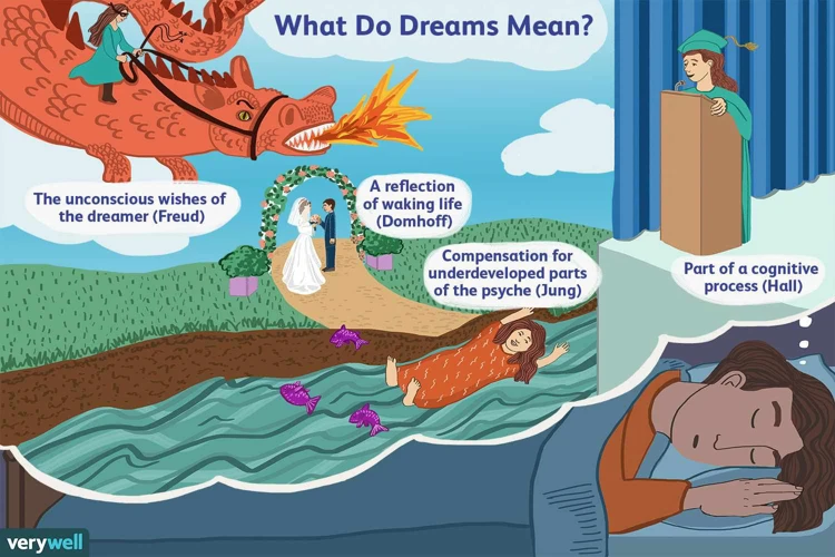 Interpreting The Meaning Of Dream Characters