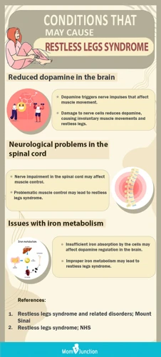 Management Strategies For Restless Leg Syndrome In Children