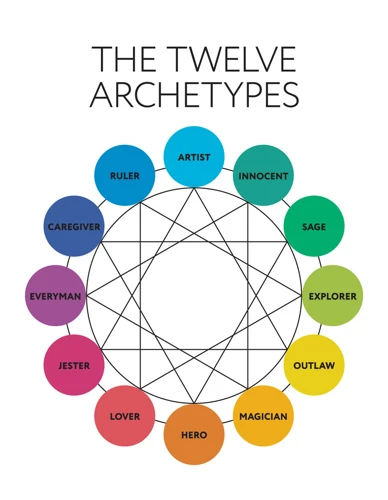 Meaning Of Archetypes In Dreams