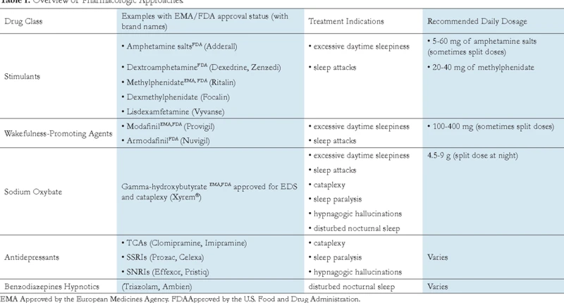 Medications For Narcolepsy